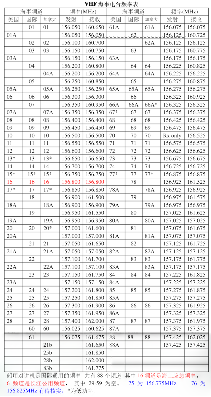 海事频率.png